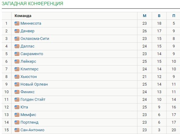 28 очков Хардена помогли «Клипперс» обыграть дома «воинов» (НБА, видео)