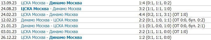 Динамо М - ЦСКА: прогноз на матч КХЛ 19 декабря Динамо М - ЦСКА: прогноз на матч КХЛ 19 декабря