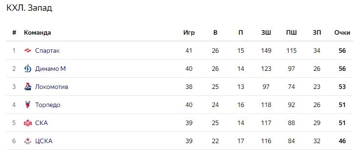 Динамо М - ЦСКА: прогноз на матч КХЛ 19 декабря Динамо М - ЦСКА: прогноз на матч КХЛ 19 декабря