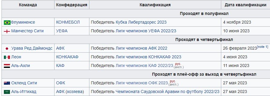 Урава - Ман Сити: прогноз Петросьяна на полуфинал клубного ЧМ (19 декабря)