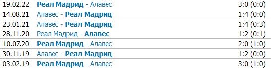 Алавес - Реал: прогноз Генича на 21 декабря