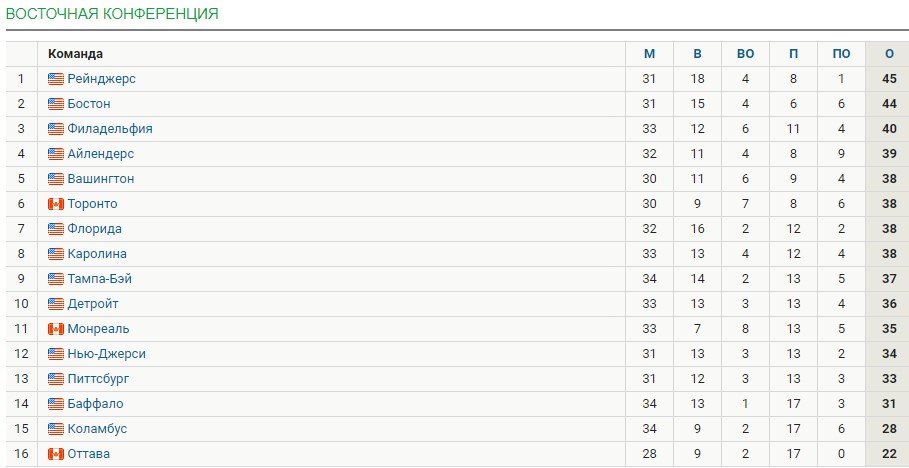 Хоккеисту «Детройта» добавили 2 минуты штрафа за «актерскую игру» (НХЛ, видео) Хоккеисту «Детройта» добавили 2 минуты штрафа за «актерскую игру» (НХЛ, видео)