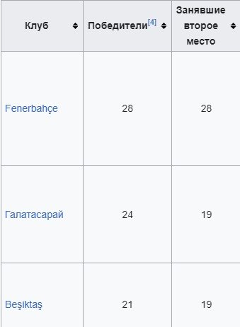 Галатасарай - Фенербахче: прогноз Керимова на Суперкубок Турции (29 декабря)
