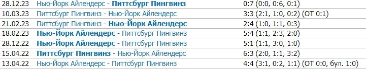 Питтсбург - Айлендерс: прогноз на матч НХЛ (1 января) Питтсбург - Айлендерс: прогноз на матч НХЛ (1 января)