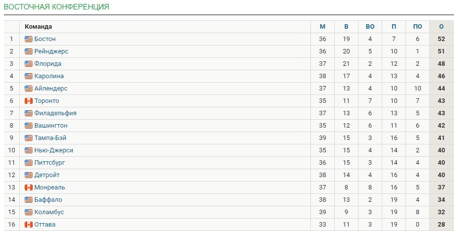 Овечкин оформил 8-й гол в сезоне, до Гретцки - 64 шайбы (НХЛ, видео) Овечкин оформил 8-й гол в сезоне, до Гретцки - 64 шайбы (НХЛ, видео)