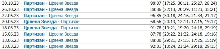 Црвена Звезда - Партизан: прогноз на матч Евролиги 4 января
