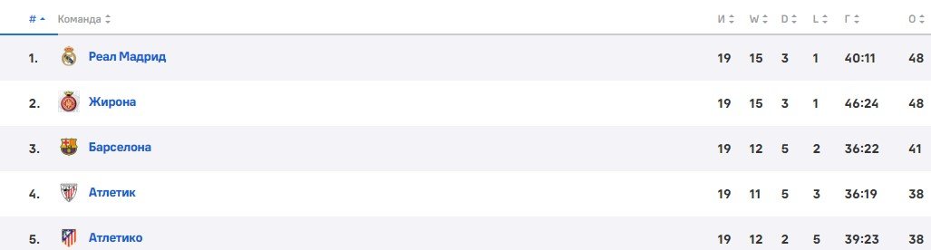 Арандина - Реал: где и когда прямая трансляция 1/16 финала Кубка Испании