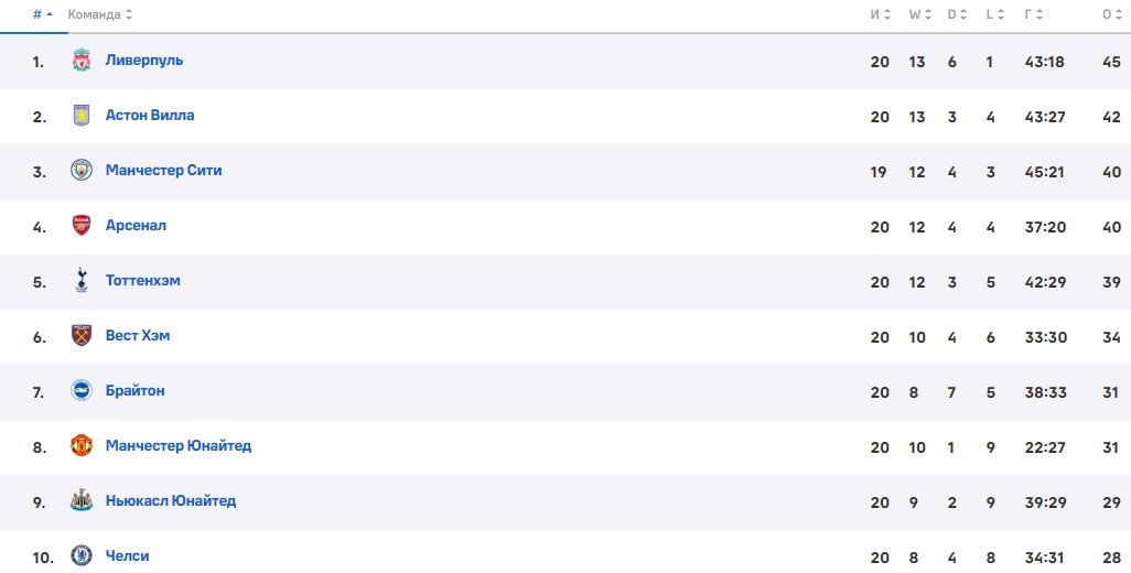 Мидлсбро - Челси: прогноз Погребняка на 1-й матч полуфинала Кубка лиги (9 января) Мидлсбро - Челси: прогноз Погребняка на 1-й матч полуфинала Кубка лиги (9 января)