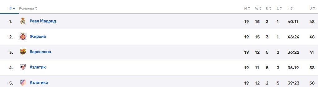 Реал - Атлетико: прогноз Генича на полуфинал Суперкубка Испании (10 января) Реал - Атлетико: прогноз Генича на полуфинал Суперкубка Испании (10 января)