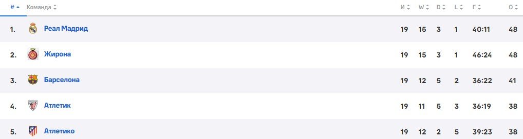 Барселона - Осасуна: прогноз Вишневского на 11 января (Суперкубок Испании, полуфинал)