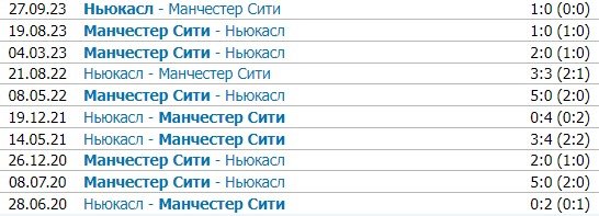 Ньюкасл - Манчестер Сити: прогноз Казанского на матч АПЛ (13 января)