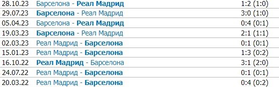 Реал - Барселона: прогноз Гутцайта на финал Суперкубка Испании 14 января (Эль Класико)