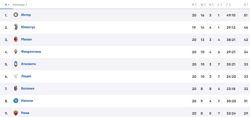 «Рома» официально отправила Жозе Моуринью в отставку