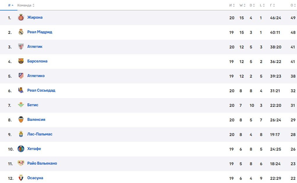 Осасуна - Реал Сосьедад: по какому каналу трансляция 1/8 финала Кубка Испании