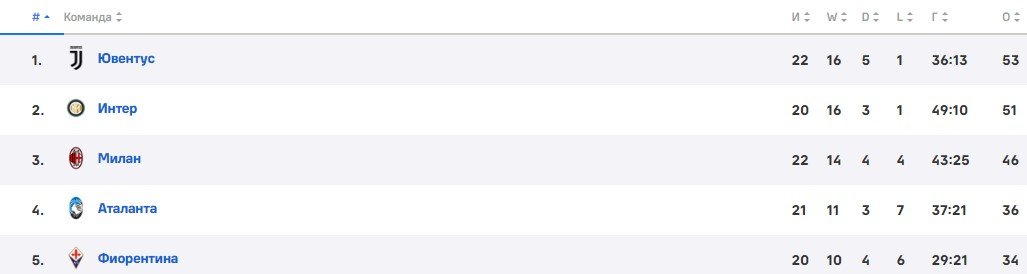 Фиорентина - Интер: прогноз Мора на 28 января (Серия А) Фиорентина - Интер: прогноз Мора на 28 января (Серия А)