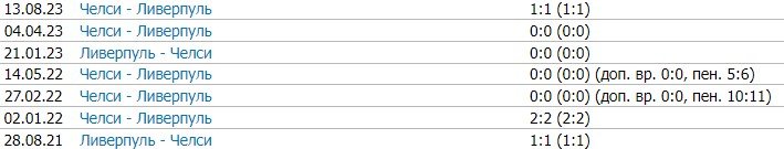 Ливерпуль - Челси: прогноз Петросьяна на матч АПЛ 31 января Ливерпуль - Челси: прогноз Петросьяна на матч АПЛ 31 января