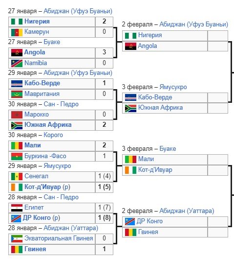 ДР Конго - Гвинея: по какому каналу трансляция 1/4 финала Кубка Африки 