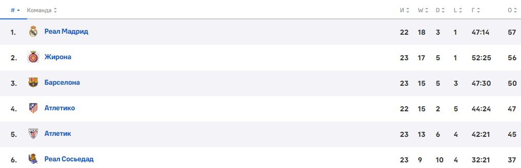 Реал - Атлетико: прогноз Вишневского на 4 февраля (Ла Лига) Реал - Атлетико: прогноз Вишневского на 4 февраля (Ла Лига)