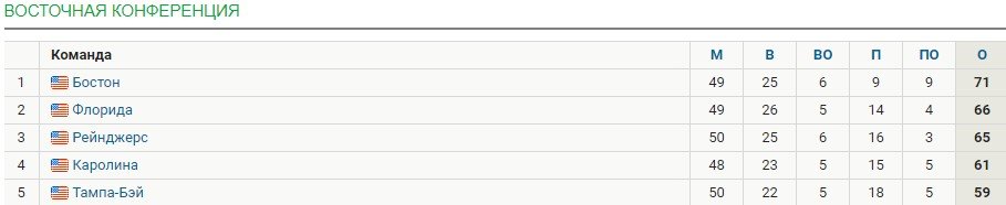 Судьи помогали «Колорадо», но «Рейнджерс» все равно выиграл, у Панарина - гол (НХЛ, видео) Судьи помогали «Колорадо», но «Рейнджерс» все равно выиграл, у Панарина - гол (НХЛ, видео)