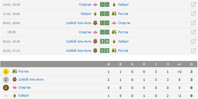 Спартак - Ростов: прогноз Мора на матч Зимнего кубка РПЛ (7 февраля) Спартак - Ростов: прогноз Мора на матч Зимнего кубка РПЛ (7 февраля)