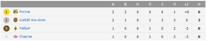 Шабаб Аль-Ахли - Спартак: прогноз Мора на 9 февраля Шабаб Аль-Ахли - Спартак: прогноз Мора на 9 февраля