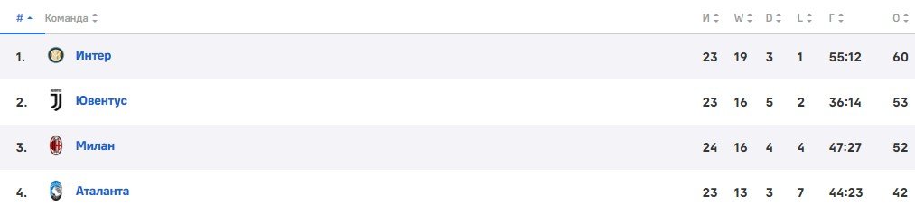 Ювентус - Удинезе: где и когда смотреть матч Серии А (12 февраля) Ювентус - Удинезе: где и когда смотреть матч Серии А (12 февраля)