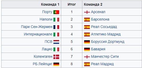 Лейпциг - Реал: прогноз Гутцайта на первый матч 1/8 финала Лиги чемпионов (13 февраля) Лейпциг - Реал: прогноз Гутцайта на первый матч 1/8 финала Лиги чемпионов (13 февраля)