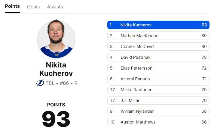 «Тампа» разгромила «Колорадо», у Кучерова 2+1 (НХЛ, видео) «Тампа» разгромила «Колорадо», у Кучерова 2+1 (НХЛ, видео)