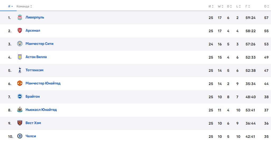 Челси - Ливерпуль: прогноз Казанского на финал Кубка английской лиги (25 февраля) Челси - Ливерпуль: прогноз Казанского на финал Кубка английской лиги (25 февраля)
