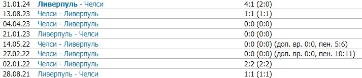 Челси - Ливерпуль: прогноз Казанского на финал Кубка английской лиги (25 февраля) Челси - Ливерпуль: прогноз Казанского на финал Кубка английской лиги (25 февраля)