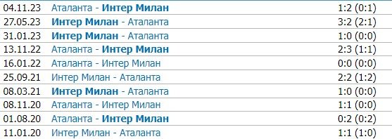 Интер - Аталанта: прогноз Гусева на матч Серии А (28 февраля) 