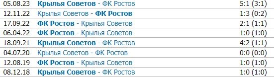 Ростов - Крылья Советов: по какому каналу трансляция матча РПЛ (1 марта)