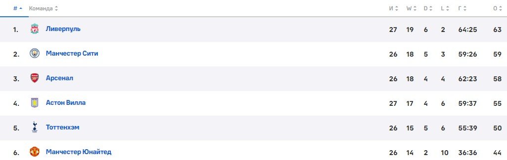 Ман Сити - Ман Юнайтед: прогноз Казанского на матч АПЛ (3 марта) Ман Сити - Ман Юнайтед: прогноз Казанского на матч АПЛ (3 марта)