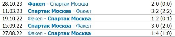Спартак - Факел: по какому каналу трансляция матча РПЛ (10 марта)