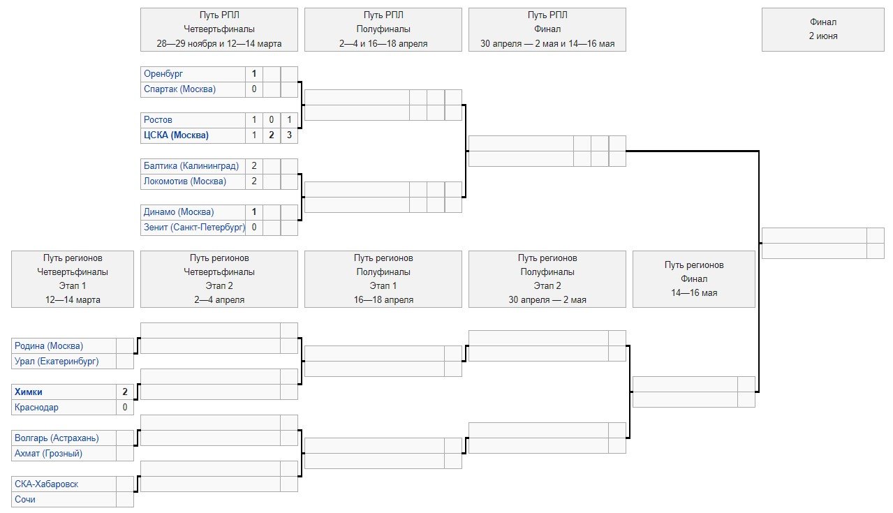 Зенит - Динамо: прогноз Мора на 13 марта (1/4 финала Кубка России) Зенит - Динамо: прогноз Мора на 13 марта (1/4 финала Кубка России)