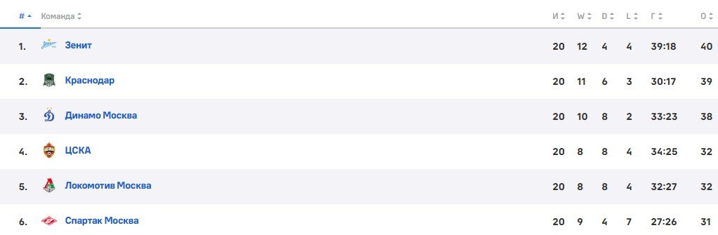 Мурад Мусаев официально вернулся тренировать «Краснодар» - до конца сезона
