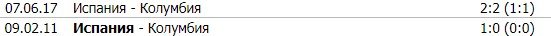 Испания - Колумбия: прогноз Вишневского на товарищеский матч 22 марта