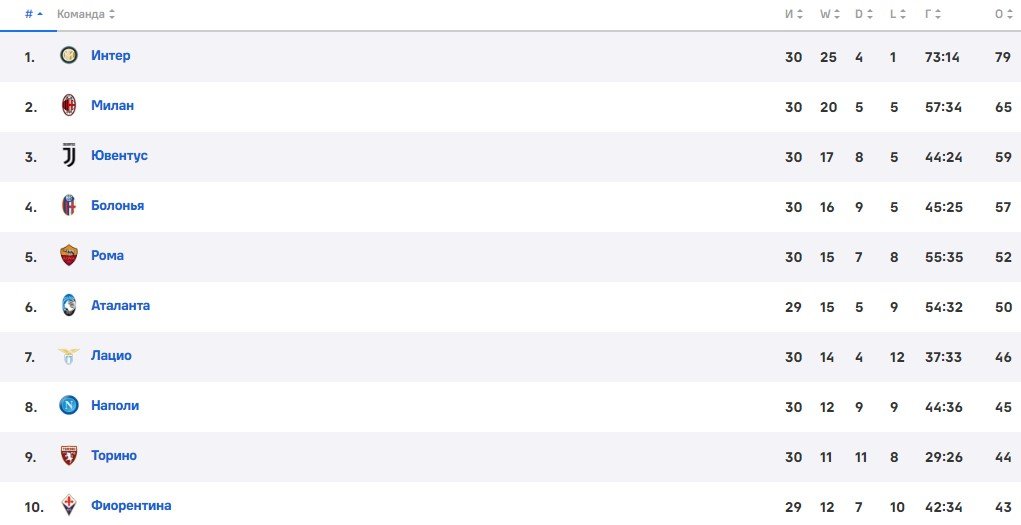 Ювентус - Лацио: по какому каналу трансляция полуфинала Кубка Италии (2 апреля) Ювентус - Лацио: по какому каналу трансляция полуфинала Кубка Италии (2 апреля)
