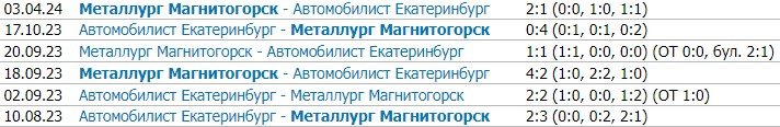 Металлург Мг - Автомобилист: прогноз на полуфинал Кубка Гагарина, 2-й матч (5 апреля) Металлург Мг - Автомобилист: прогноз на полуфинал Кубка Гагарина, 2-й матч (5 апреля)