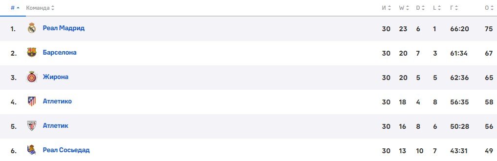 Атлетик - Мальорка: прогноз Вишневского на финал Кубка Испании (6 апреля)