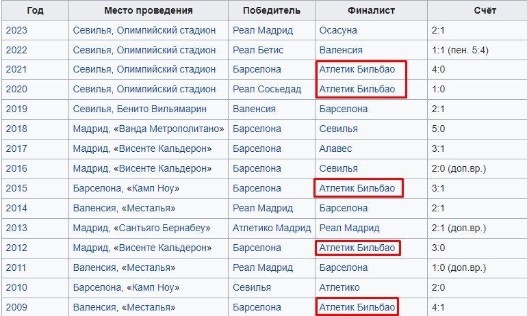 Атлетик - Мальорка: прогноз Вишневского на финал Кубка Испании (6 апреля)