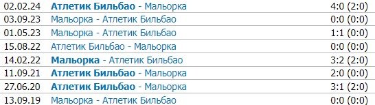 Атлетик - Мальорка: прогноз Вишневского на финал Кубка Испании (6 апреля)