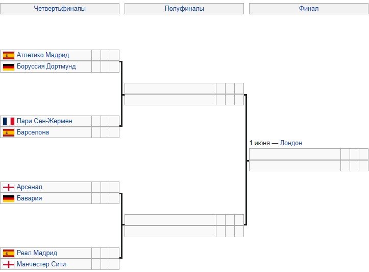 Арсенал - Бавария: прогноз Петросьяна на 1/4 финала Лиги чемпионов (9 апреля)
