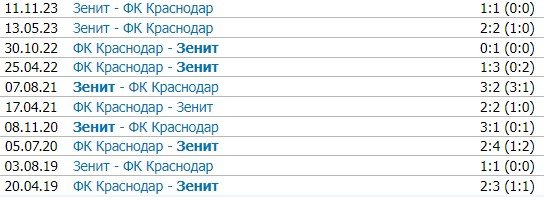 Краснодар - Зенит: прогноз Генича на матч РПЛ (13 апреля) Краснодар - Зенит: прогноз Генича на матч РПЛ (13 апреля)