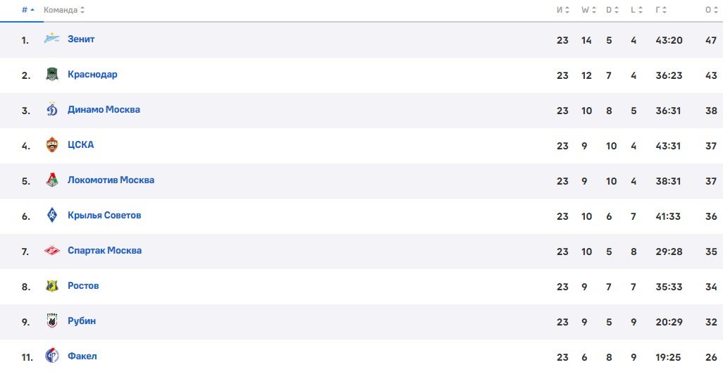 Краснодар - Факел: по какому каналу смотреть матч РПЛ (19 апреля) Краснодар - Факел: по какому каналу смотреть матч РПЛ (19 апреля)