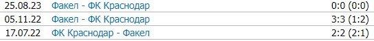Краснодар - Факел: по какому каналу смотреть матч РПЛ (19 апреля) Краснодар - Факел: по какому каналу смотреть матч РПЛ (19 апреля)