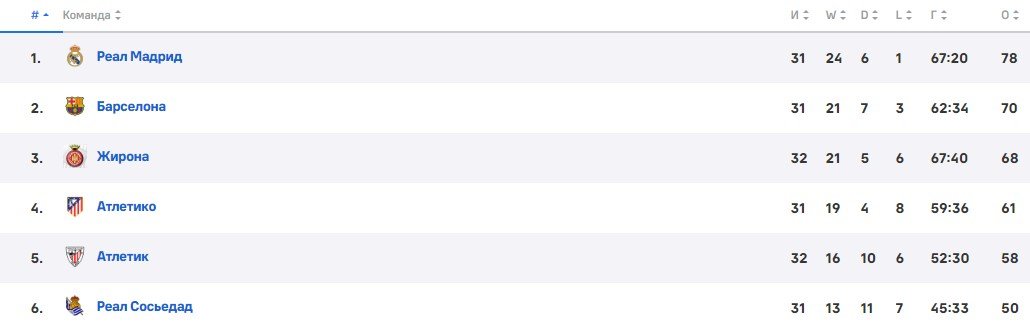 Реал - Барселона: прогноз экспертов на Эль-Класико, прямая трансляция 21 апреля