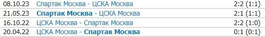 ЦСКА - Спартак: прогноз Генича на матч РПЛ (25 апреля)