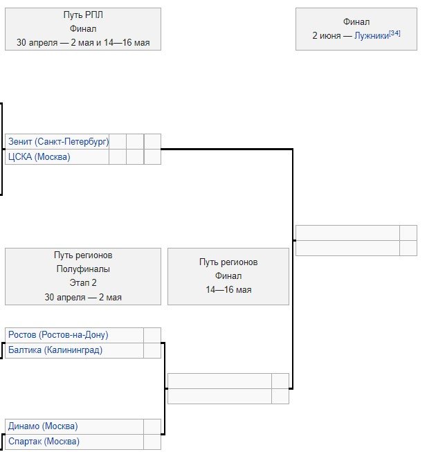 Динамо - Спартак: прогноз Мора на 1/2 финала Кубка России (путь регионов) Динамо - Спартак: прогноз Мора на 1/2 финала Кубка России (путь регионов)
