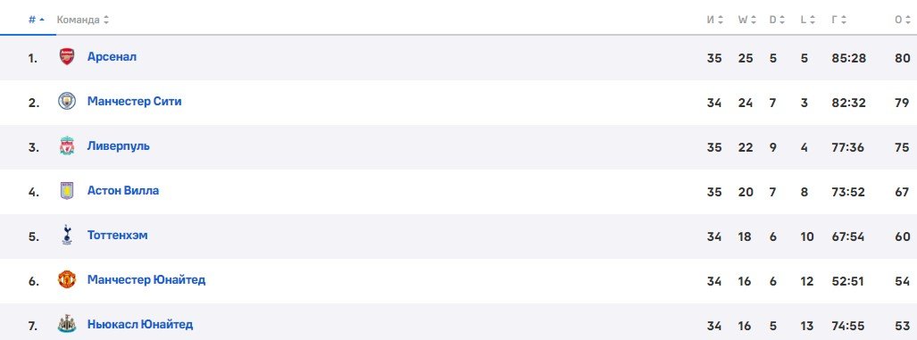 Ливерпуль - Тоттенхэм: прогноз Петросьяна на матч АПЛ (5 мая) Ливерпуль - Тоттенхэм: прогноз Петросьяна на матч АПЛ (5 мая)